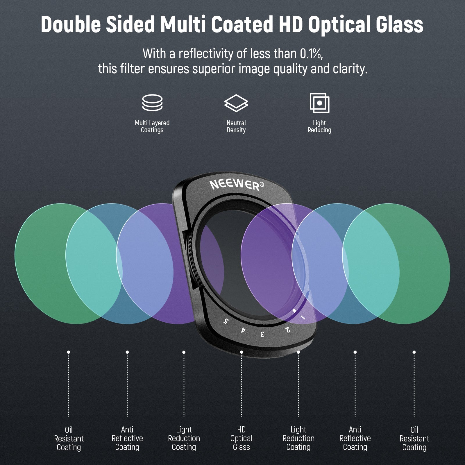 NEEWER FL-75 Variable ND Filter Kit for Pocket 3 / Pocket 4 & Xtra Muse