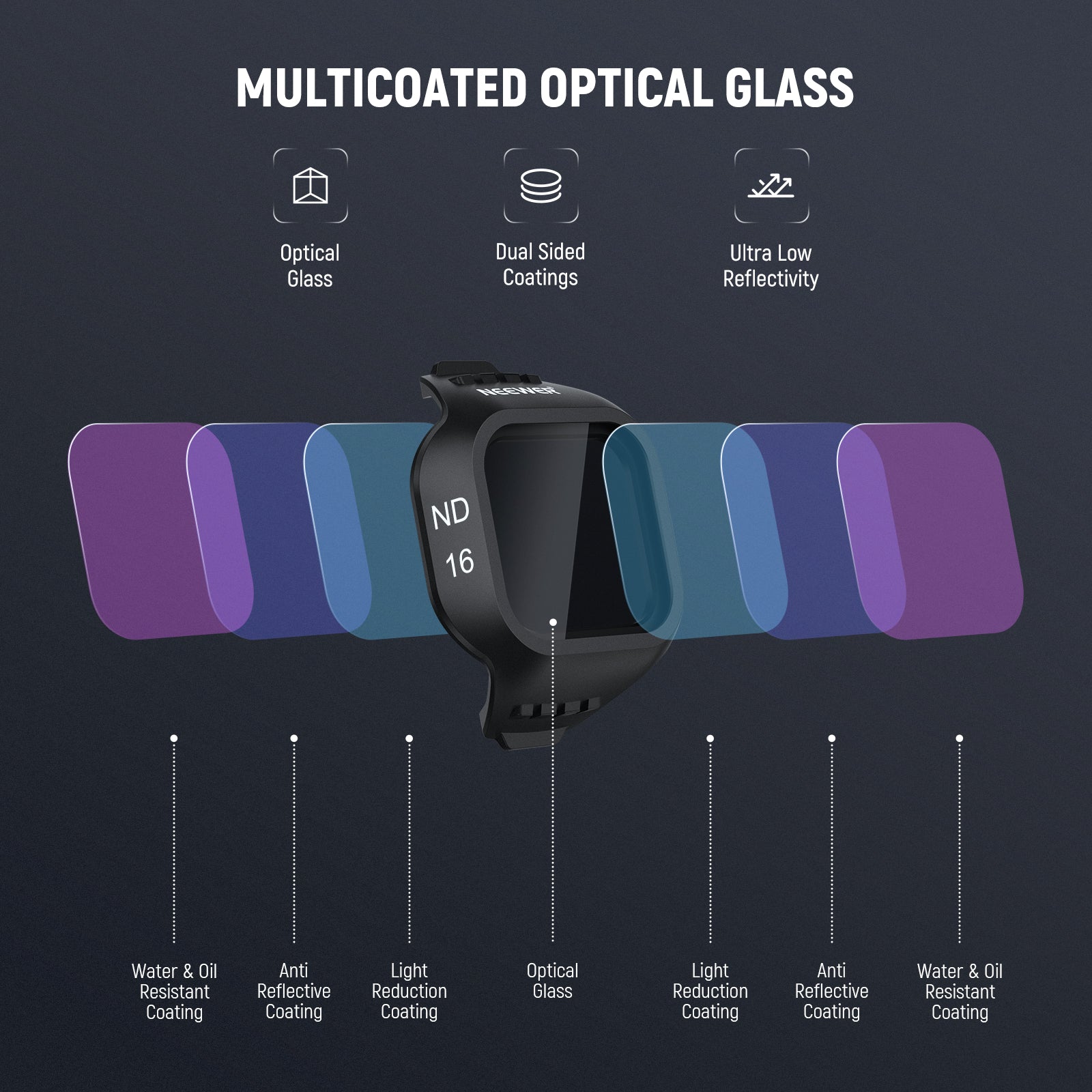 NEEWER Filter Set Compatible with DJI Mini 5 Pro Drone