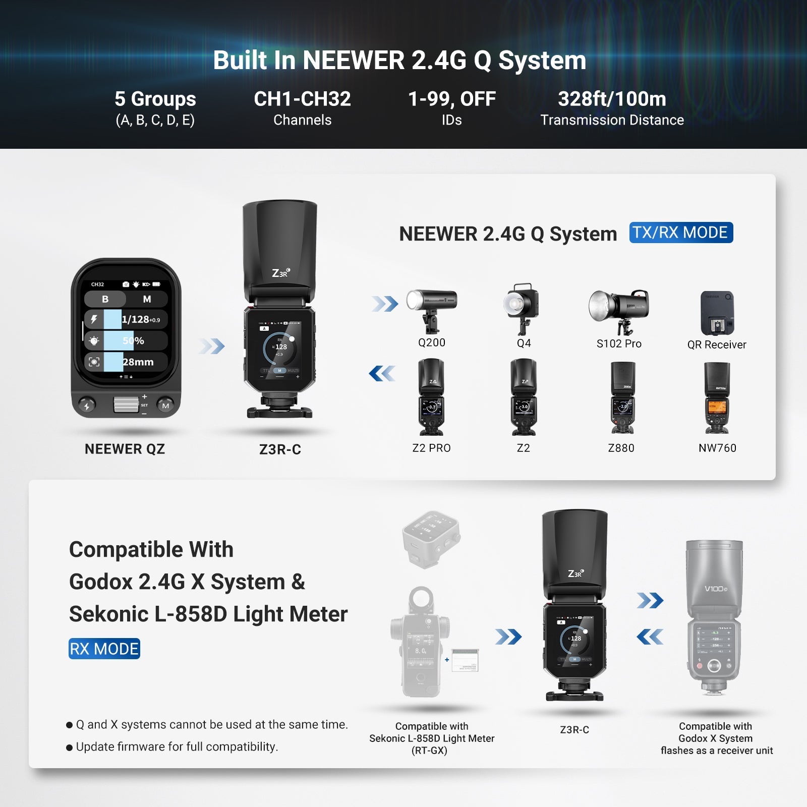 NEEWER Z3R 100Ws 2.4G TTL Round Head Flash Speedlite