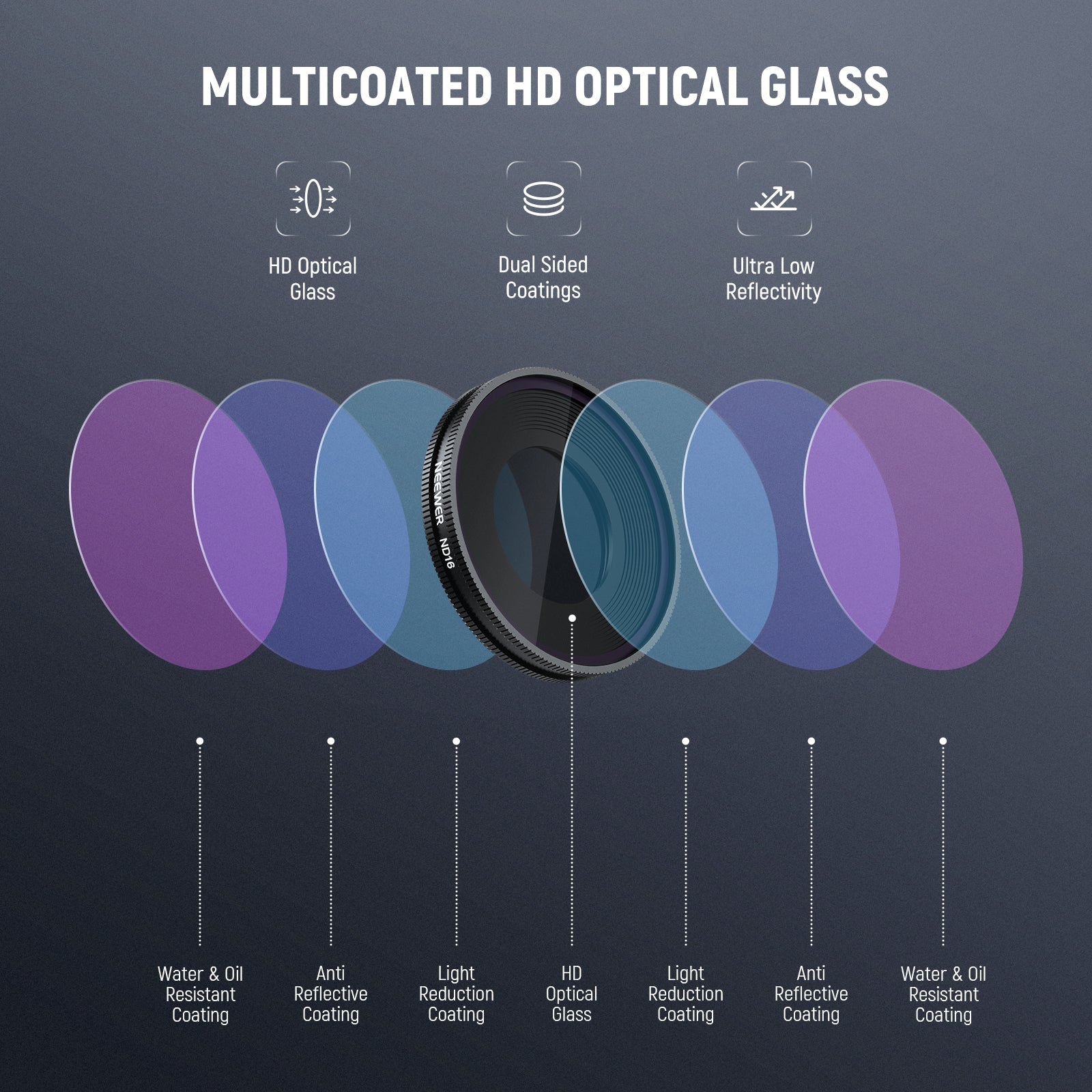 NEEWER Filter Set For Insta360 GO Ultra