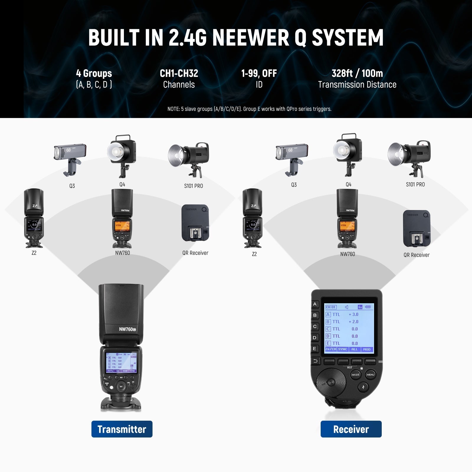 NEEWER NW760 TTL Flash Speedlite