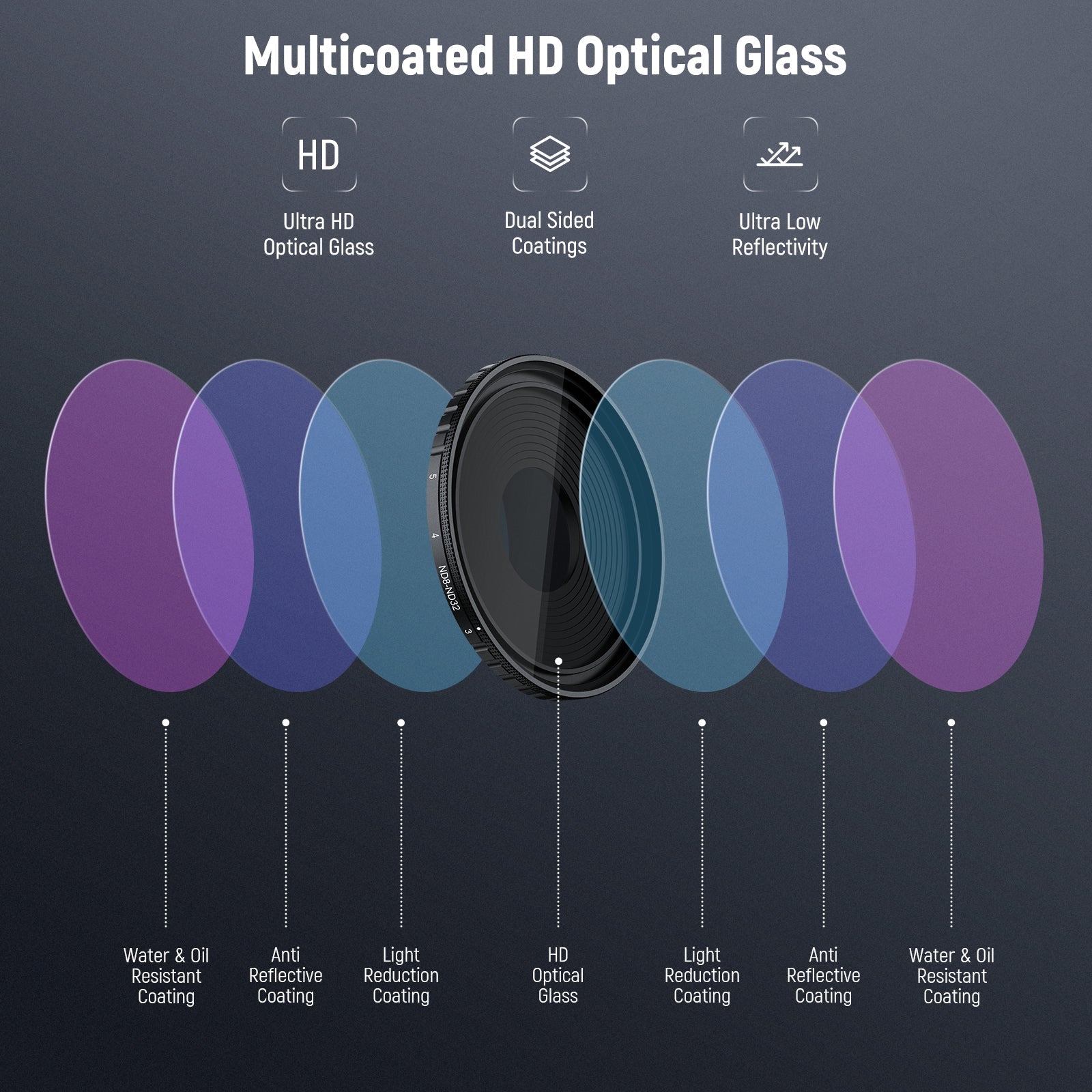 NEEWER Filter Lens Set For DJI Osmo Action 5 Pro/4