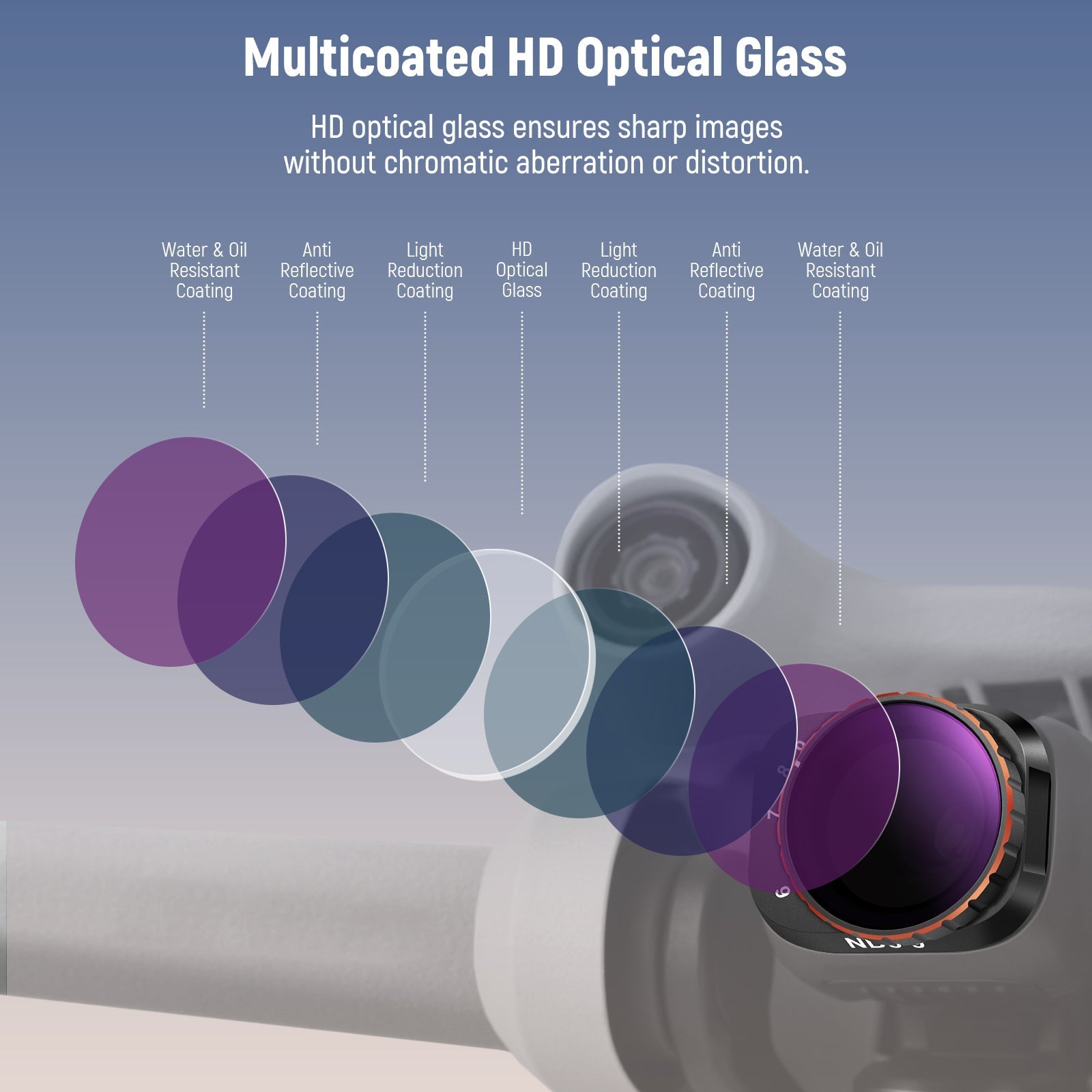 NEEWER Variable ND Filter Set For DJI Mini 3 / Mini 3 Pro