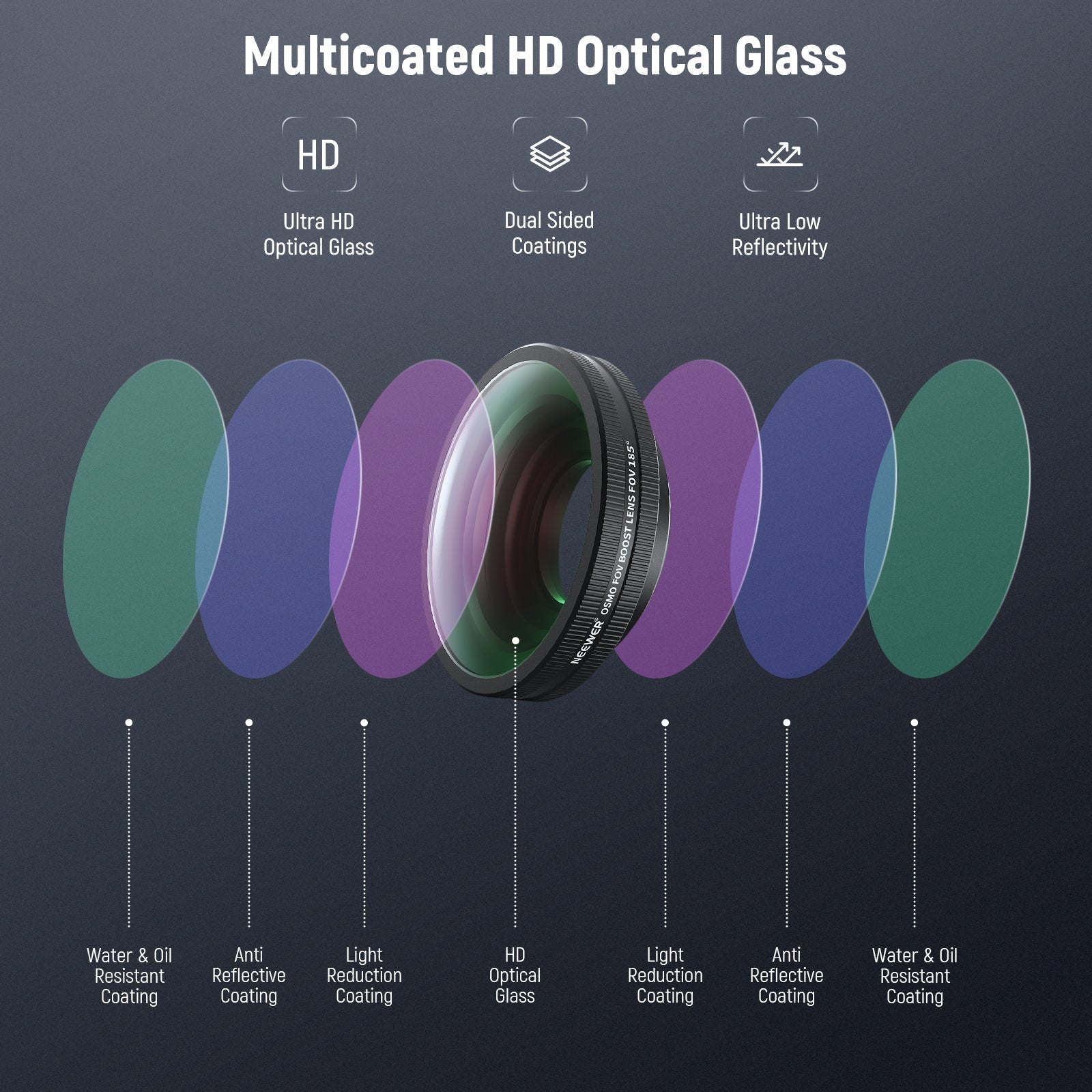 NEEWER Filter Lens Set For DJI Osmo Action 5 Pro/4