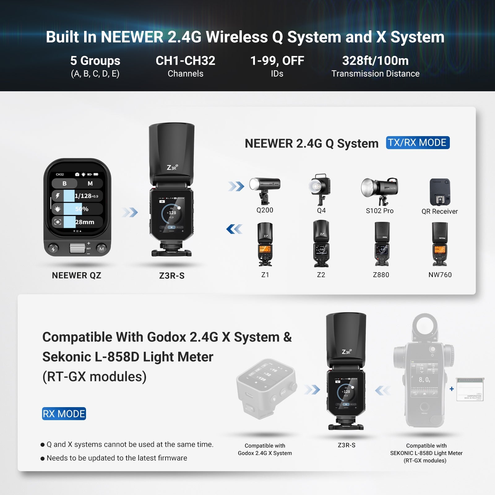 NEEWER Z3R 100Ws 2.4G TTL Round Head Flash Speedlite