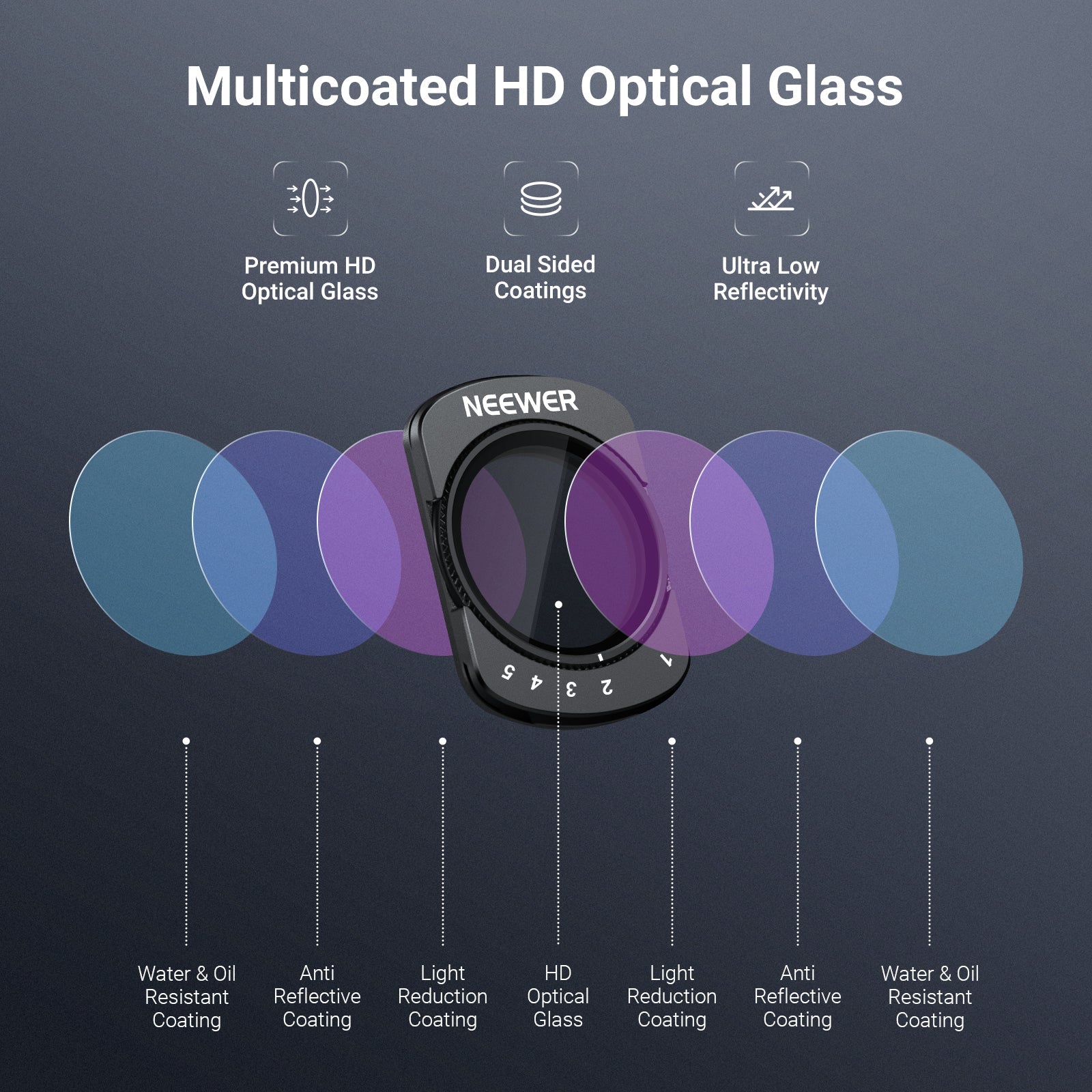 NEEWER Variable ND Filter Compatible with DJI Osmo Pocket 3 / Pocket 4 & Xtra Muse