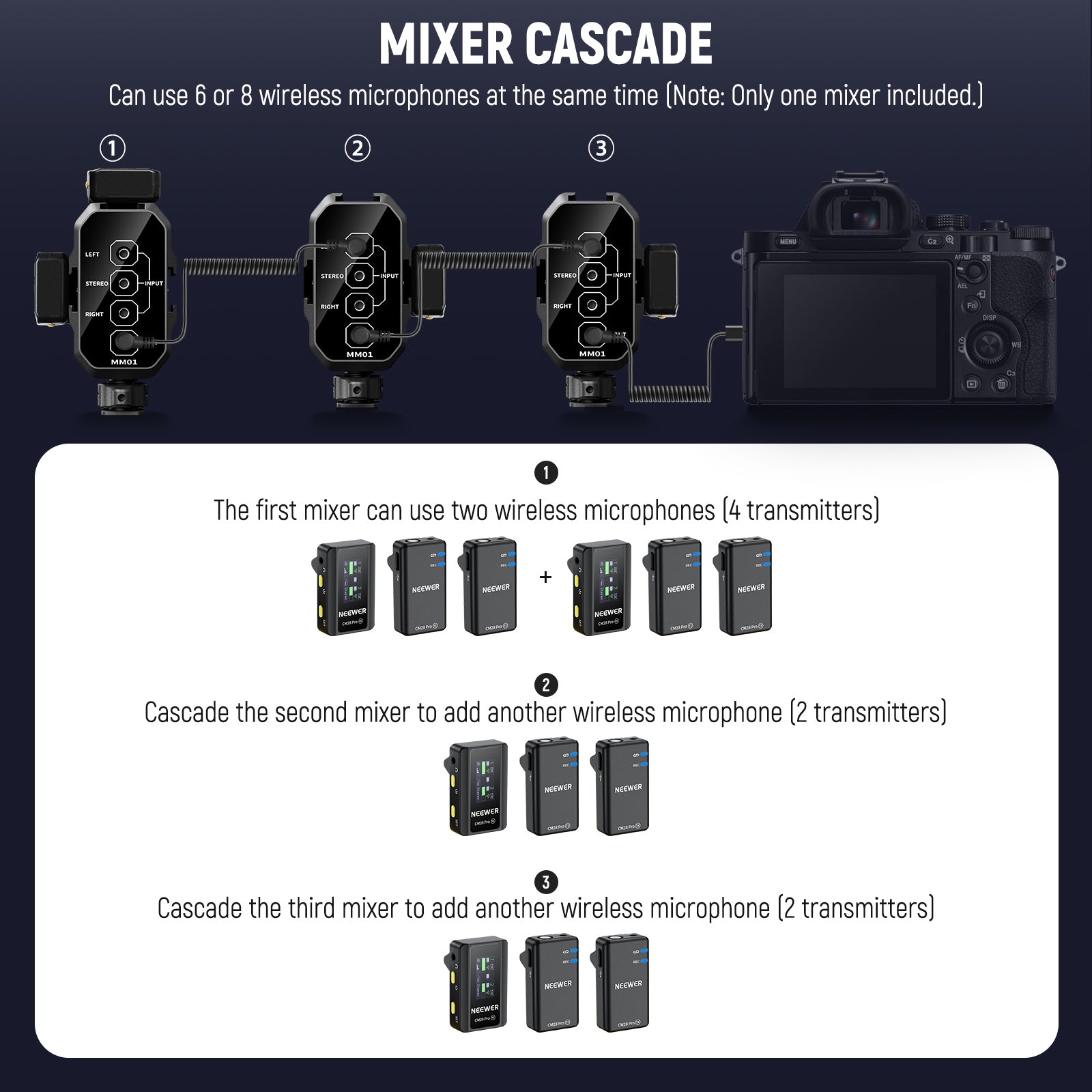 NEEWER MM01/MM02 Dual Channel Audio Mixer for Camera & Microphone