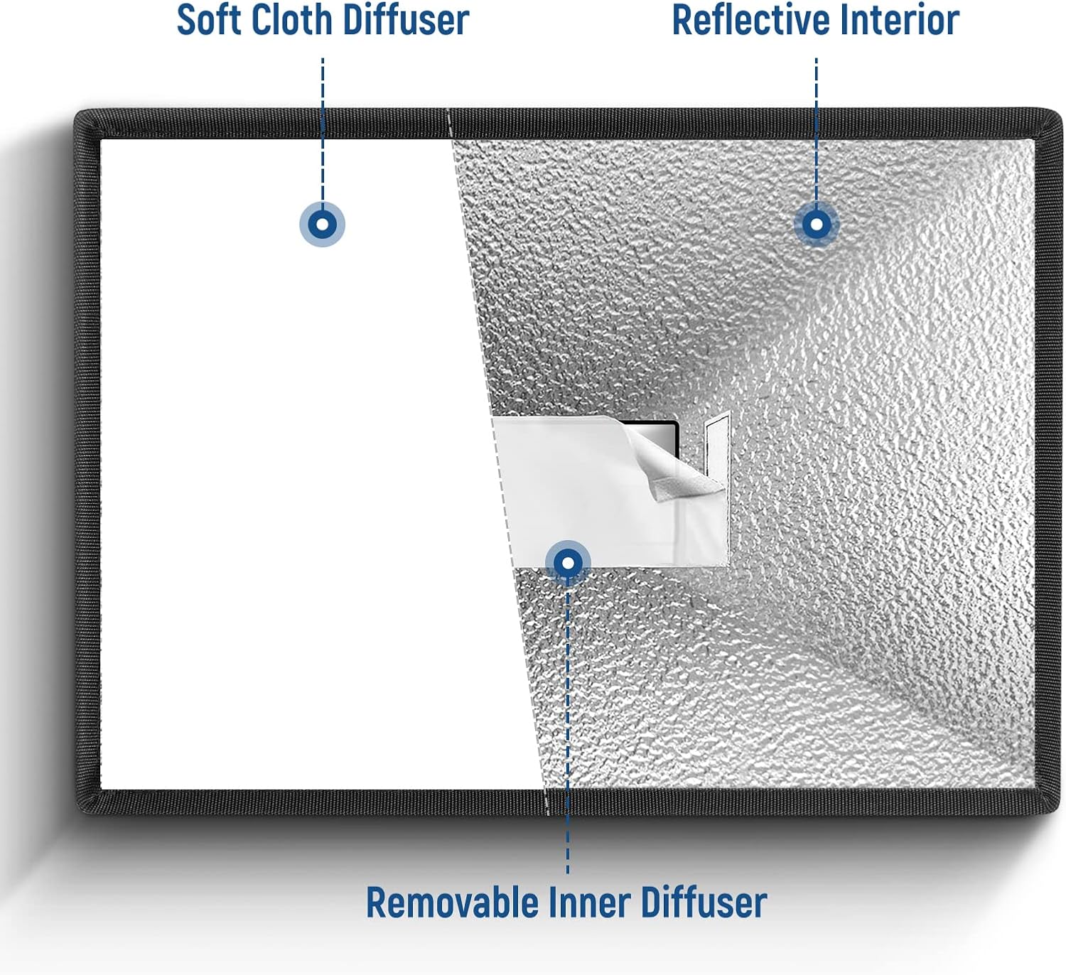 NEEWER Flash Diffuser Light Softbox
