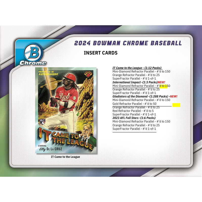 2024 Bowman Chrome Baseball Hobby 12 Box Case